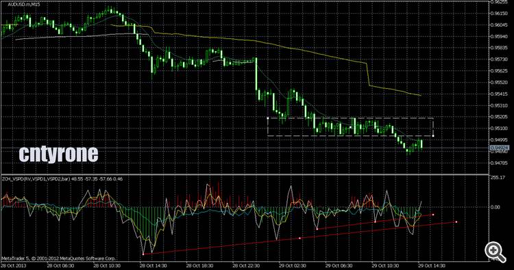 audusd-m15-cntyrone