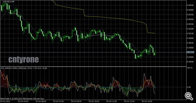 audusd-m5-cntyrone