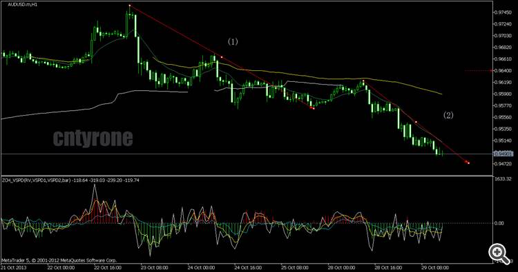 audusd-h1-cntyrone