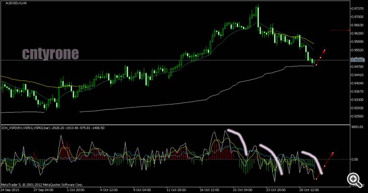 audusd-h4-cntyrone