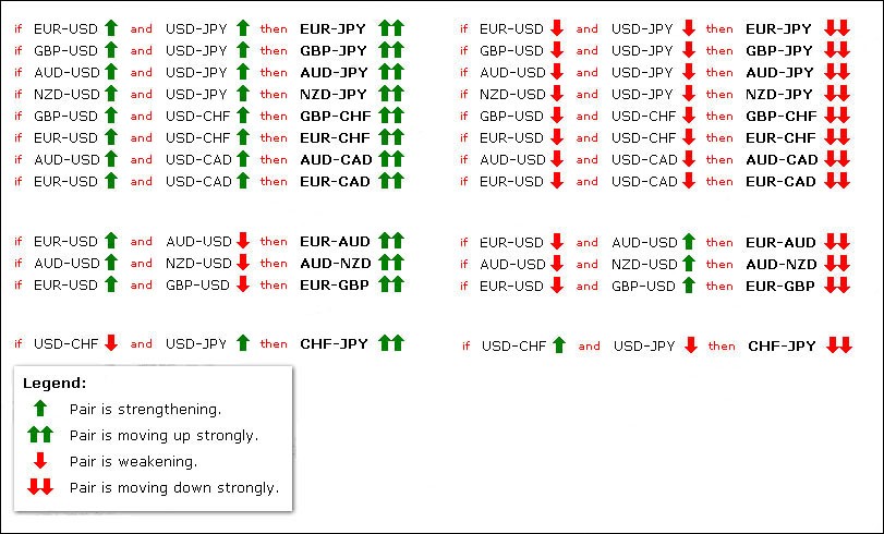 Correlated Currencies Currency Pairs Trading Systems Mql5 - 