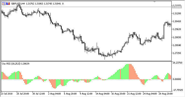 RSI_Oscillator_Histo