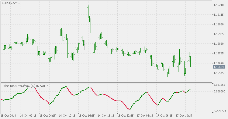 Ehlers Fisher transform