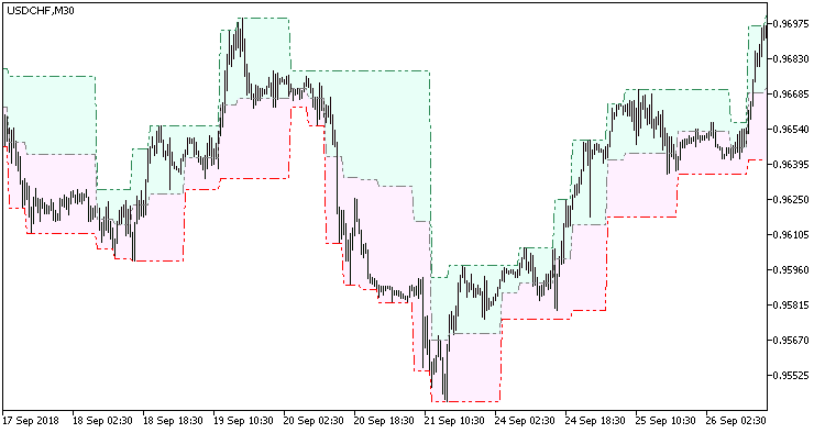 FractalChannel_Cloud_HTF