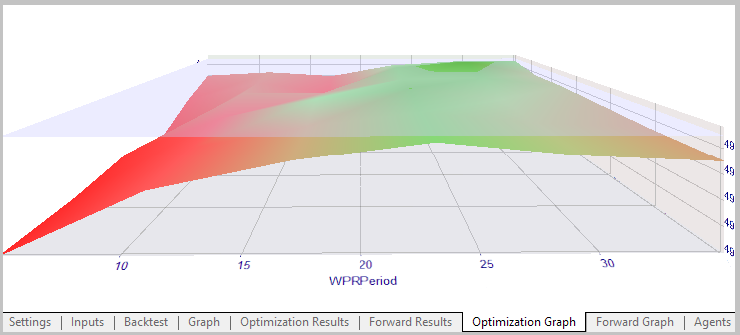 WPR optimization graph