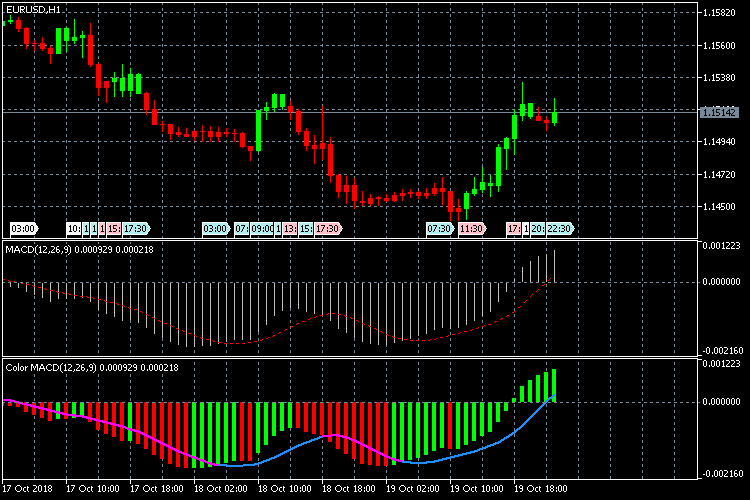 Color MACD