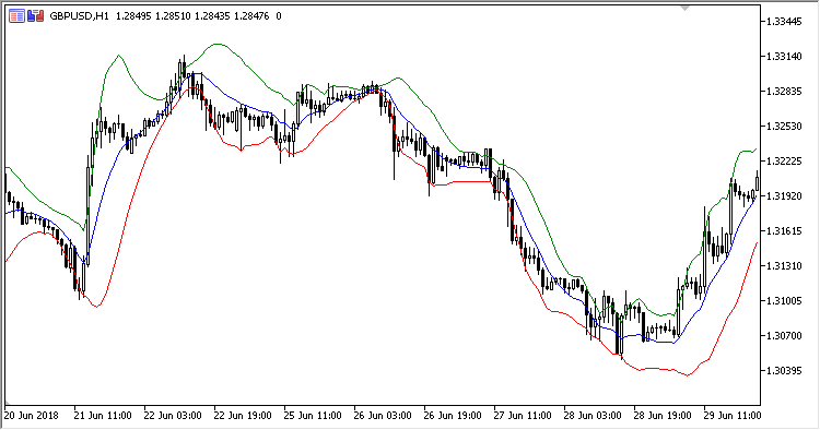 Better_Bollinger_Band