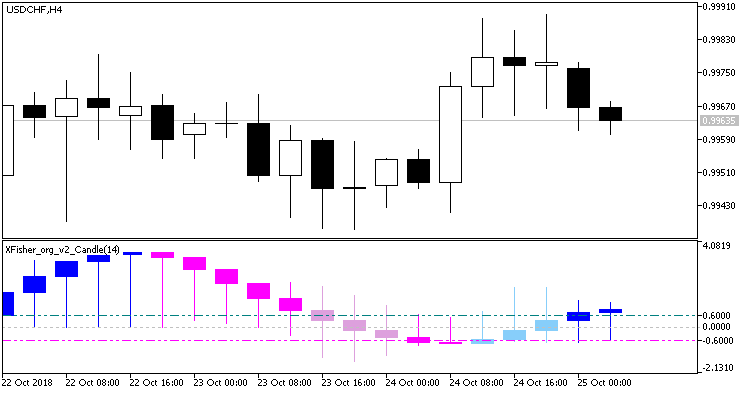 XFisher_org_v2_Candle_Alerts