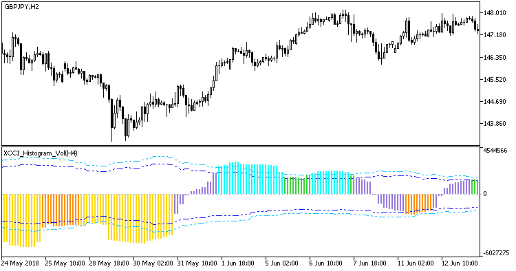 XCCI_Histogram_Vol_HTF