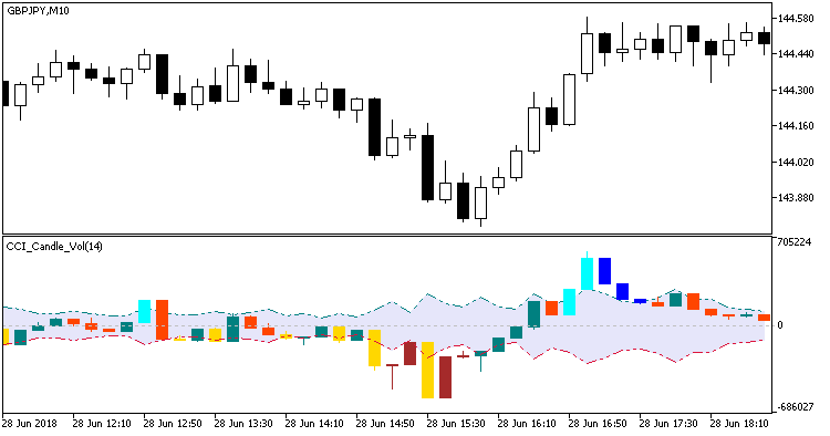 CCI_Candle_Vol