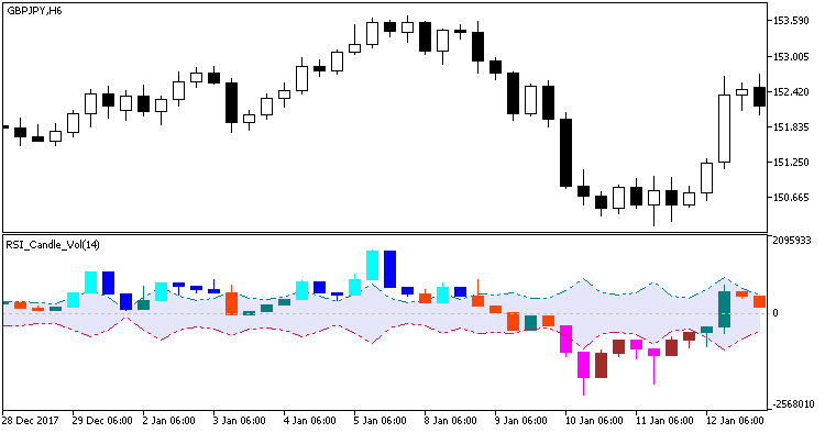 RSI_Candle_Vol