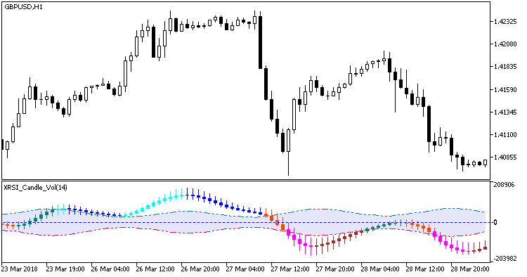 XRSI_Candle_Vol