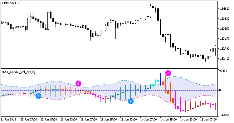 XRSI_Candle_Vol_Zer