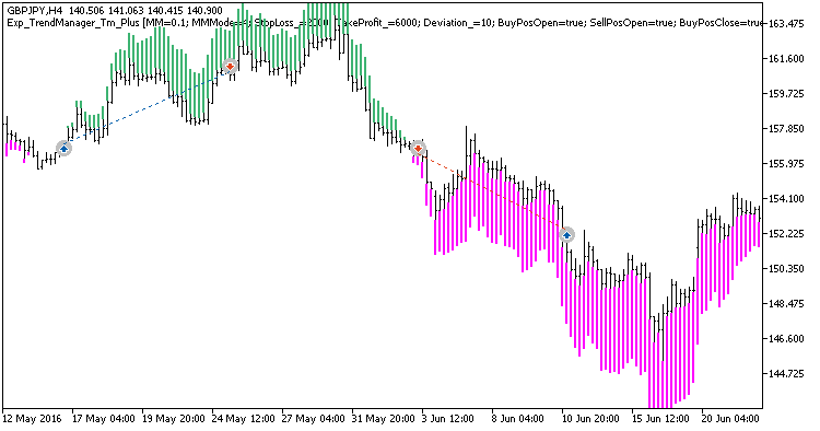 Exp_TrendManager_Tm_Plus