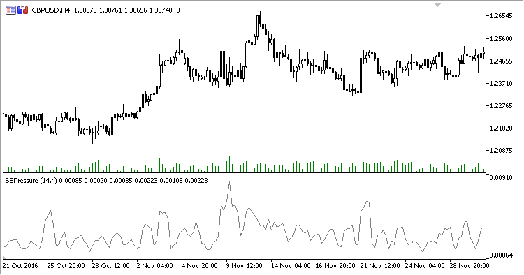 Buying_Selling_Pressure