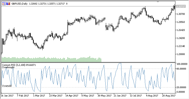 Connors_RSI