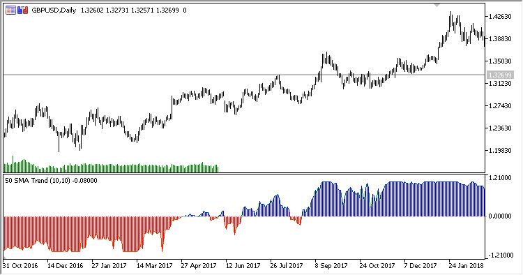 MA_Trend