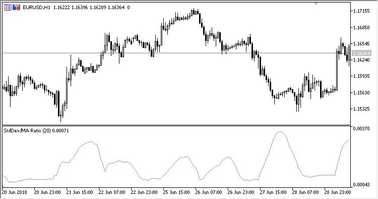 Standard_Deviation_Moving_Average_Ratio