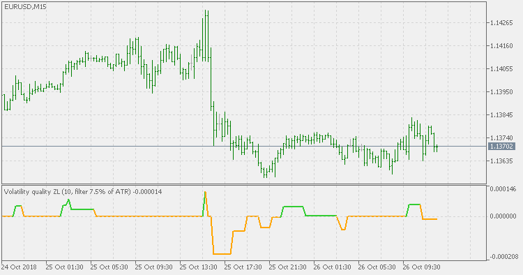 Volatility quality - zero line