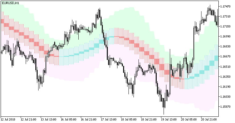 X2MACandle_Chl_HTF