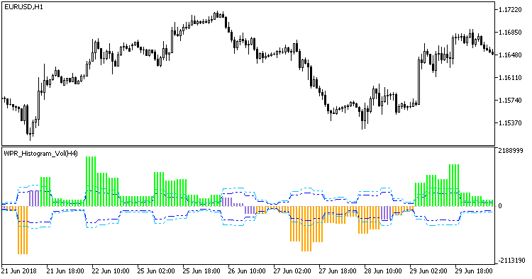 WPR_Histogram_Vol_HTF