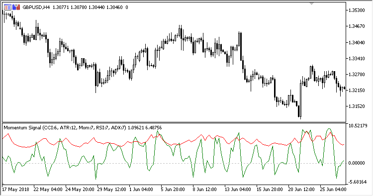 Momentum_Signal