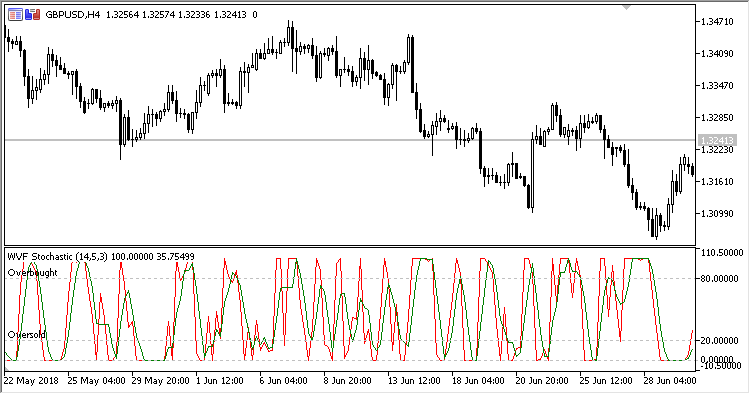 WVF_Stochastic