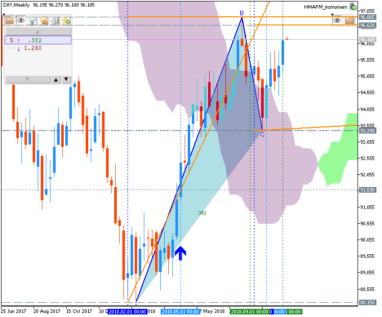 Dollar Index (DXY) chart by Metatrader 5