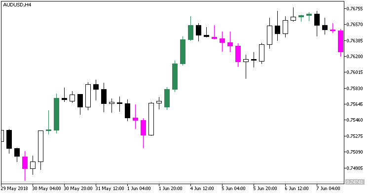 DirectCandlesCounter_Candle