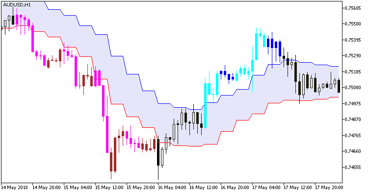 DEMA_Range_Channel_HTF