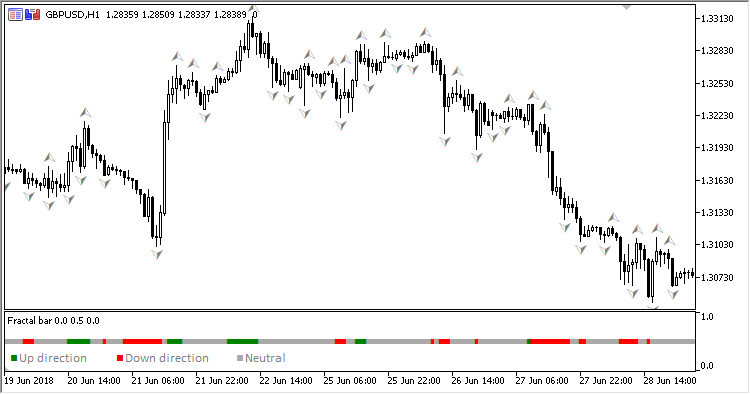 Fractal_Bar_Indicator