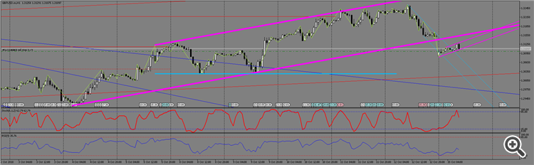 sell-stop style