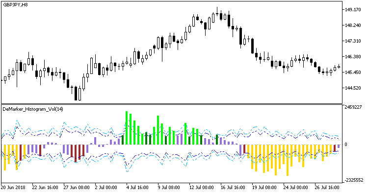 DeMarker_Histogram_Vol