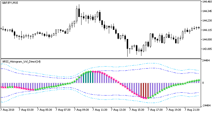 XRSI_Histogram_Vol_Direct