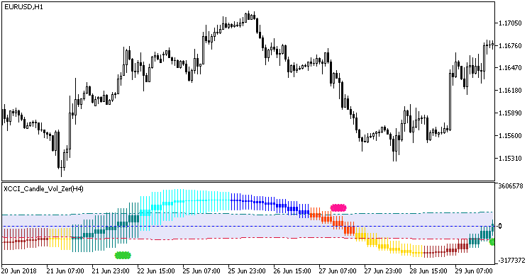 XCCI_Candle_Vol_Zer_HTF