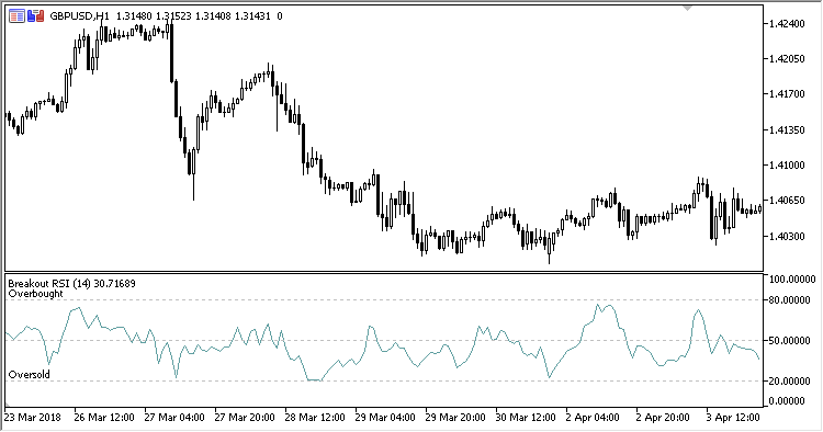 Breakout_RSI