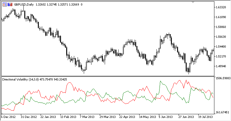 Directional_Volatility