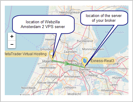 Finding Customers With Exness Demo Account Part A