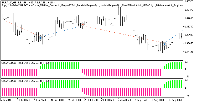 Exp_ColorSchaffJJRSXTrendCycle_MMRec_Duplex