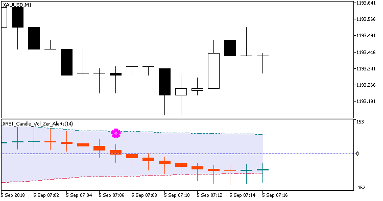 XRSI_Candle_Vol_Zer_Alerts