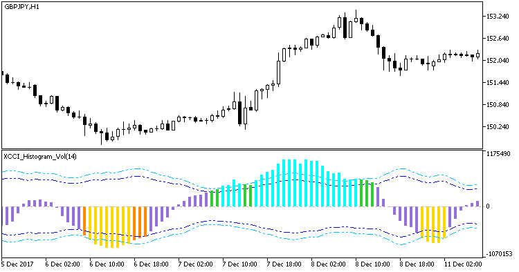 XCCI_Histogram_Vol