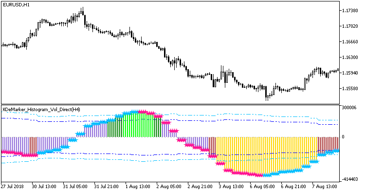 XDeMarker_Histogram_Vol_Direct_HTF