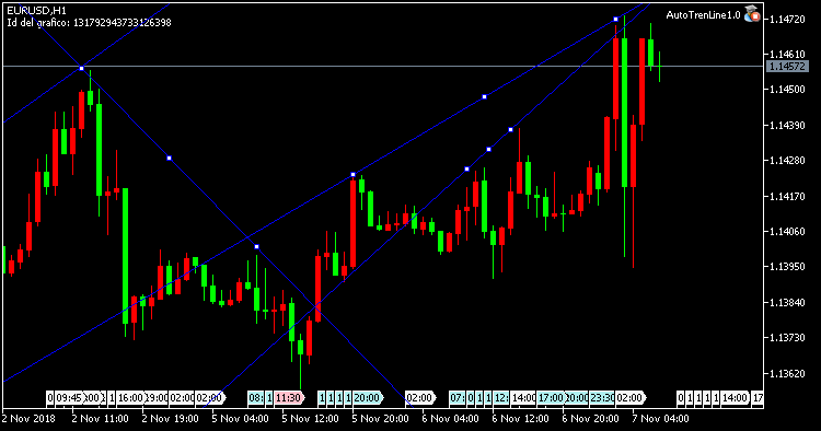 Auto Trend Line