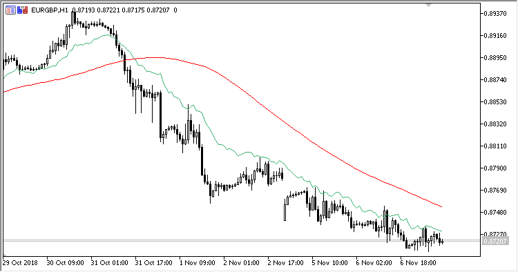 Fibo_Average2