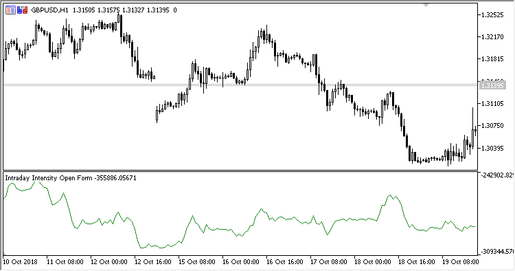Intraday_Intensity_Open_Form