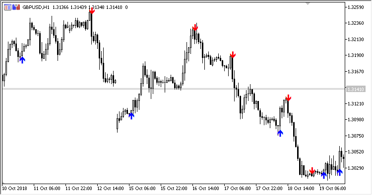 Key_Reversal