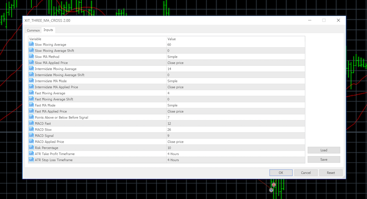XIT Three Moving Average Cross