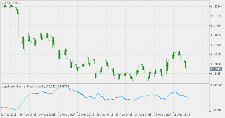 Logarithmic Garman Klass volatility