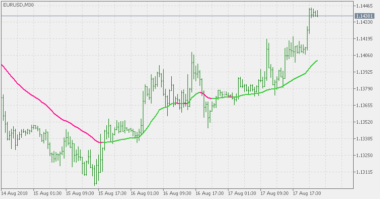 ATR adaprive EMA - multi time frame