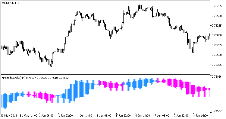 XPeriodCandle_HTF
